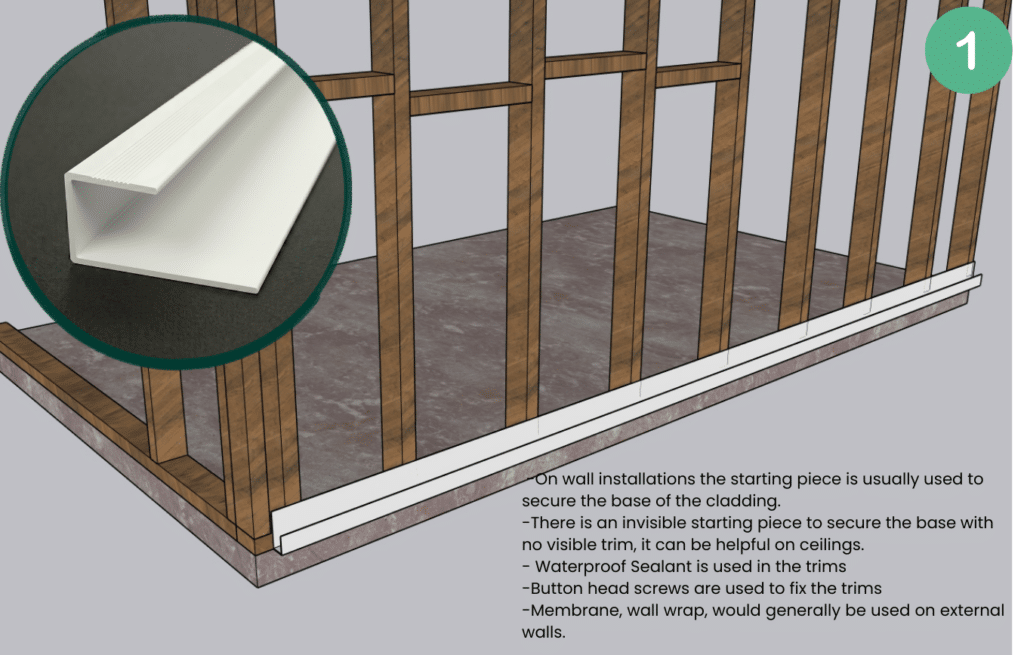 wall cladding installation first steps